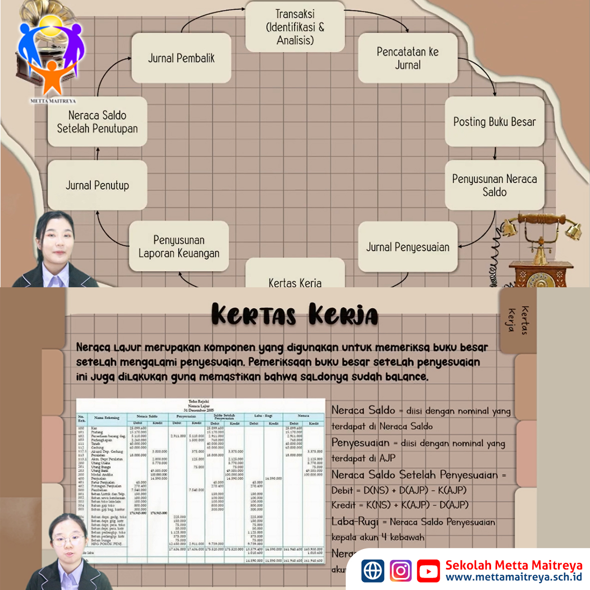 Lomba Video Pembelajaran Elvina Limanry dan Shelina | SMK METTA MAITREYA